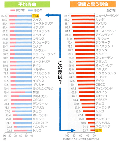 健口寿命